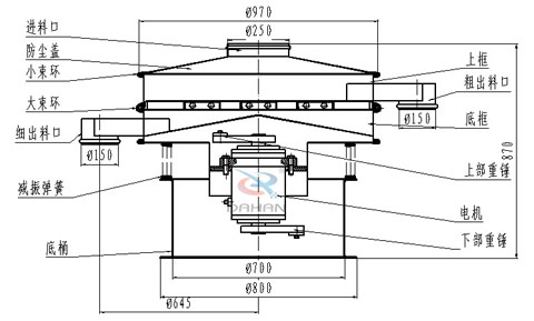 1000型旋振篩結構圖 1000型旋振篩結構圖